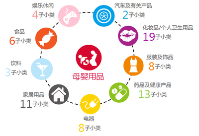 捕获潮爸辣妈 六大发现解读母婴用品市场中的个人卫生用品广告投放策略