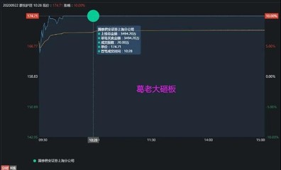 飞云江半路抢筹，申港上海2万手尾盘点火 双良节能与豪悦护理上演题材争霸