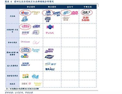 从卫生巾到抗疫担当 心相印生产商的跨界守护与商业密码